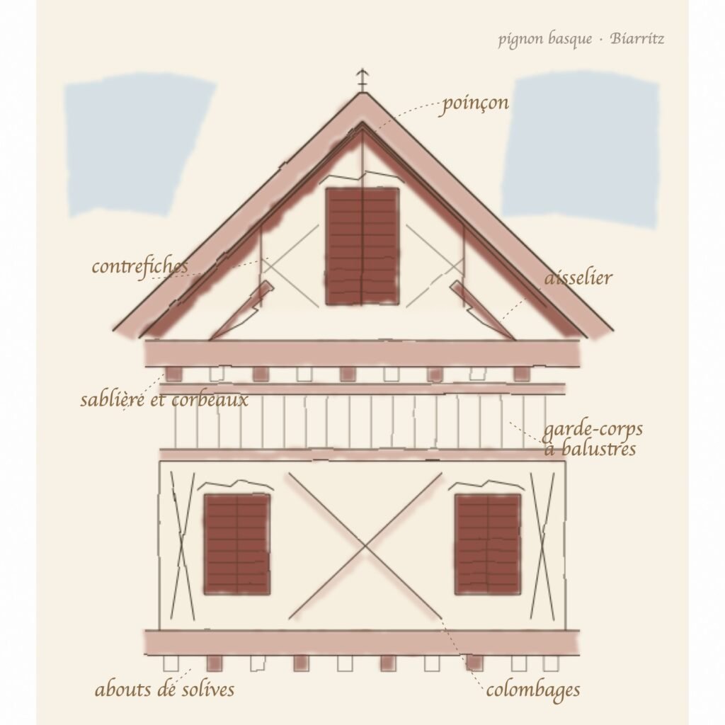 Planche d'atelier Maison Lardeux : pignon basque en élévation avec le vocabulaire de la charpente